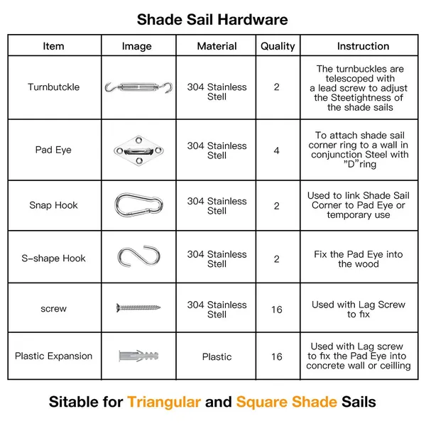 Shade Sail Hardware Kit, Stainless Steel Hardware Kit for Triangle Square Rectangle Sun Shade Sail Installation for Garden Patio Lawn,42 Pcs