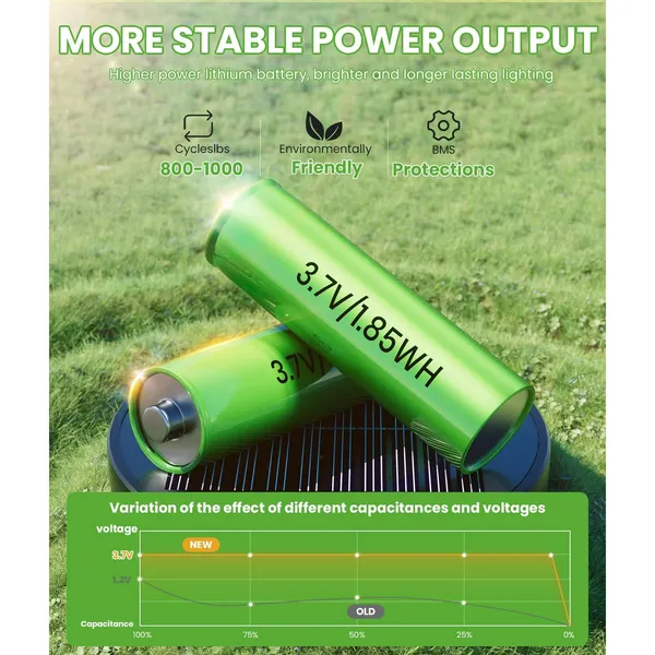 Bright Solar Pathway Lights Outdoor, 8 Pack Solar Powered Garden Lights Waterproof IP65, Auto On/Off Outdoor Light for Lawn Patio Walkway Driveway Decor Landscape Lighting