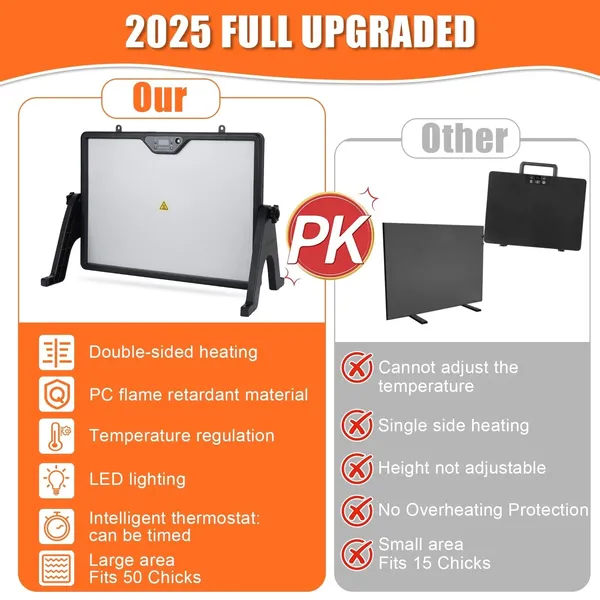 Chicken Coop Heater, Chicken Heater for Inside Coop 200W with Remote Control Timing Function, Adjustable Temp, Light, Perfect Chicken Coop Accessories Kitten Puppy Pets for Winter