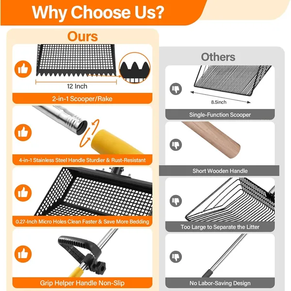 Pet Deluxe 2-in-1 Chicken Poop Scooper & Rake,12" Heavy Duty Sifting Shovel for Coop Cleaning, Adjustable 26" to 76" Stainless Steel Handle for Cleaning Cat Litter, Beach Sand, Small Farms, Pet Waste